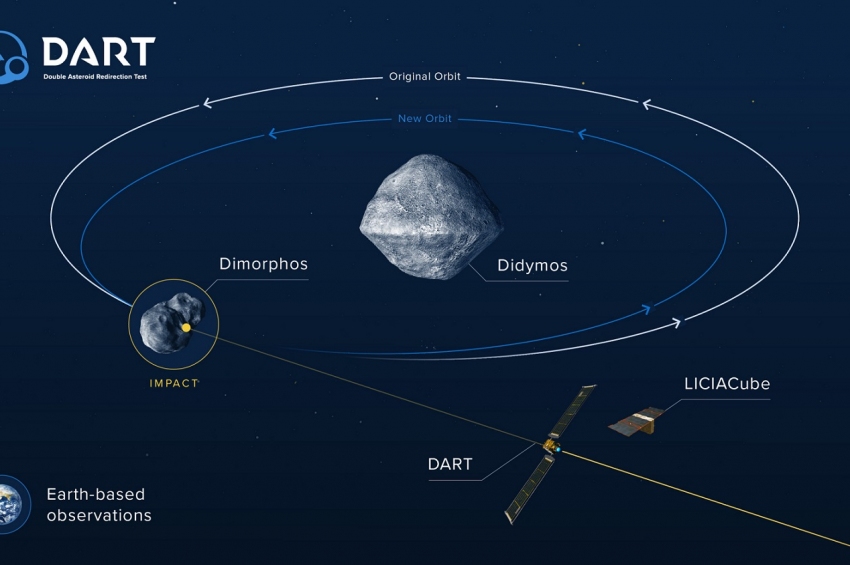 Premieră astronomică: ciocnirea controlată cu un asteroid. Care este scopul misiunii ...