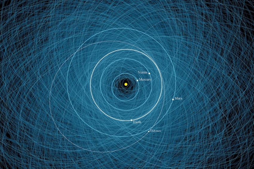 [video] NASA a pus în funcțiune un nou sistem de monitorizare a asteroizilor