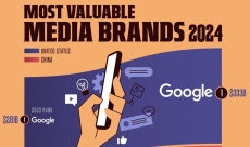 Google remains the world’s most valuable media brand in 2024, ...