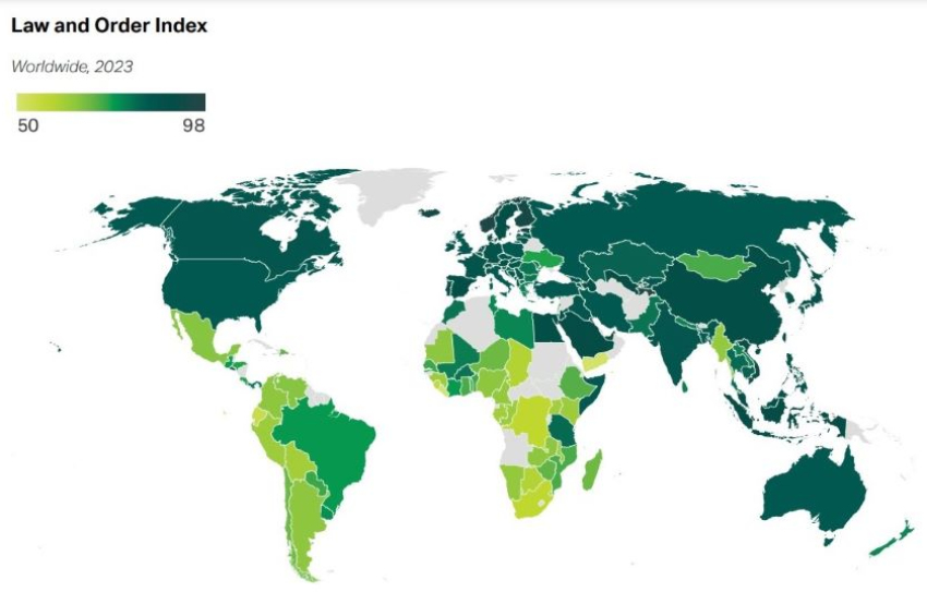 Kuwait was the world’s safest nation in 2023