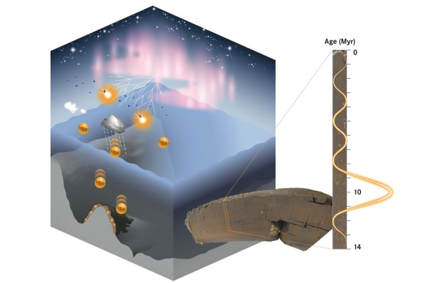 Scientists uncover mysterious radioactive concentration beneath ...